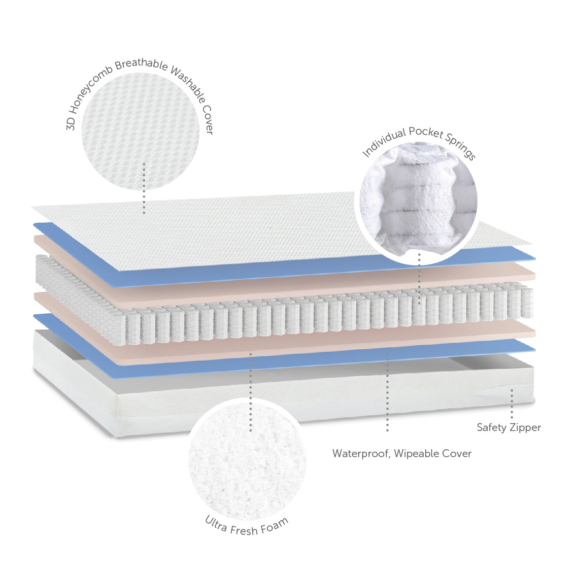 Cot Bed Mattress - Breath-Dry Pocket Spring - 70 x 140 x 10cm