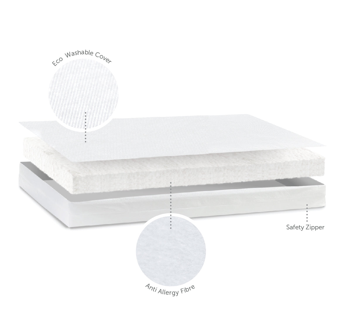 Cot Mattress - Eco Fibre- 60 x 120 x 10cm