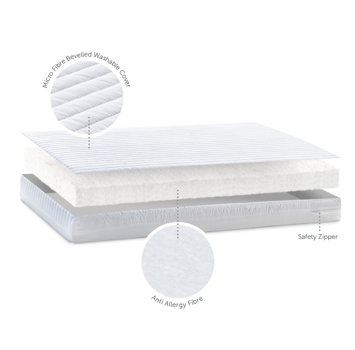 Cot Mattress - Micro Fibre - 60 x 120 x 10cm