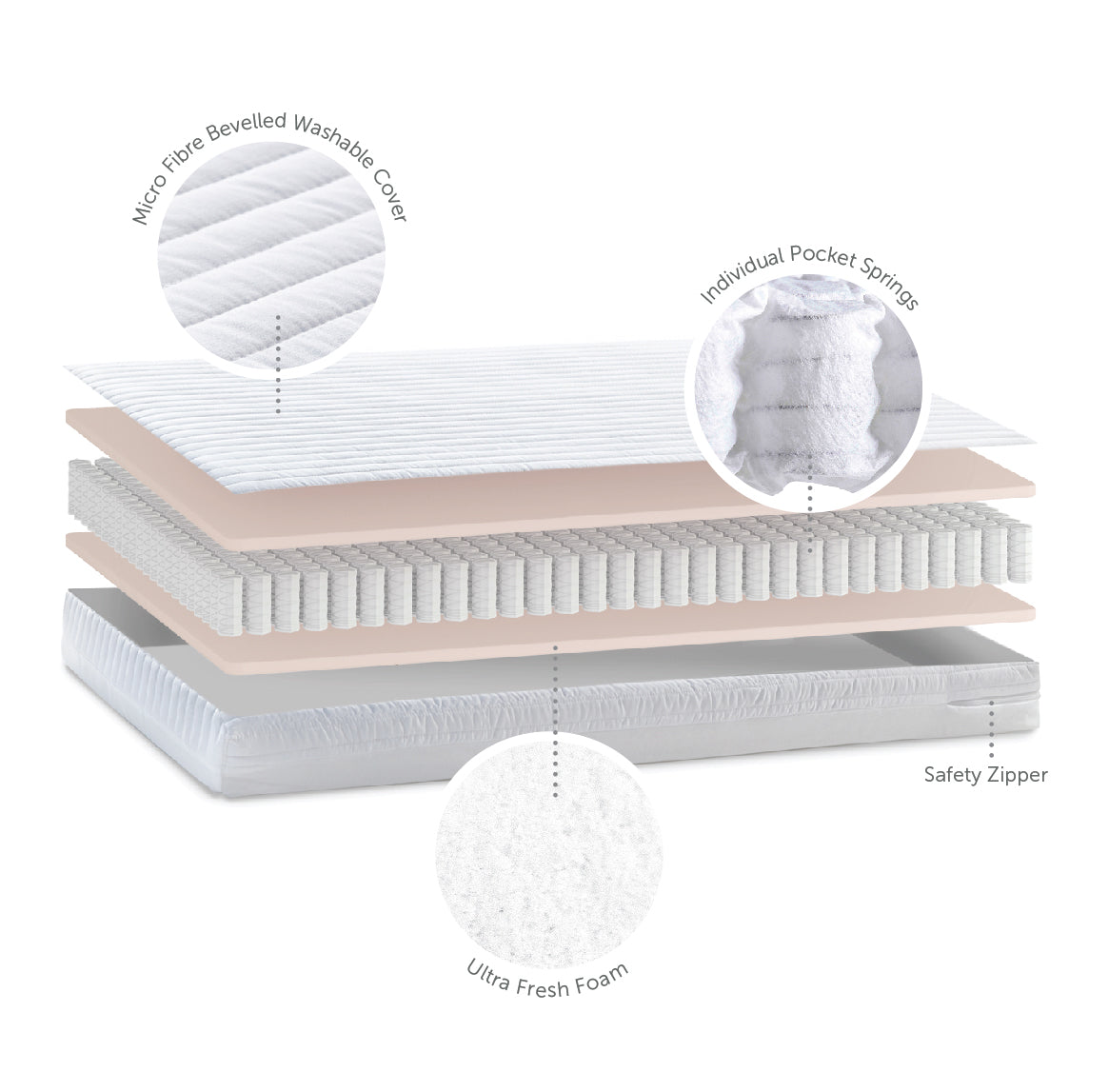 Cot Bed Mattress - Micro Pocket Spring - 70 x 140 x 10cm