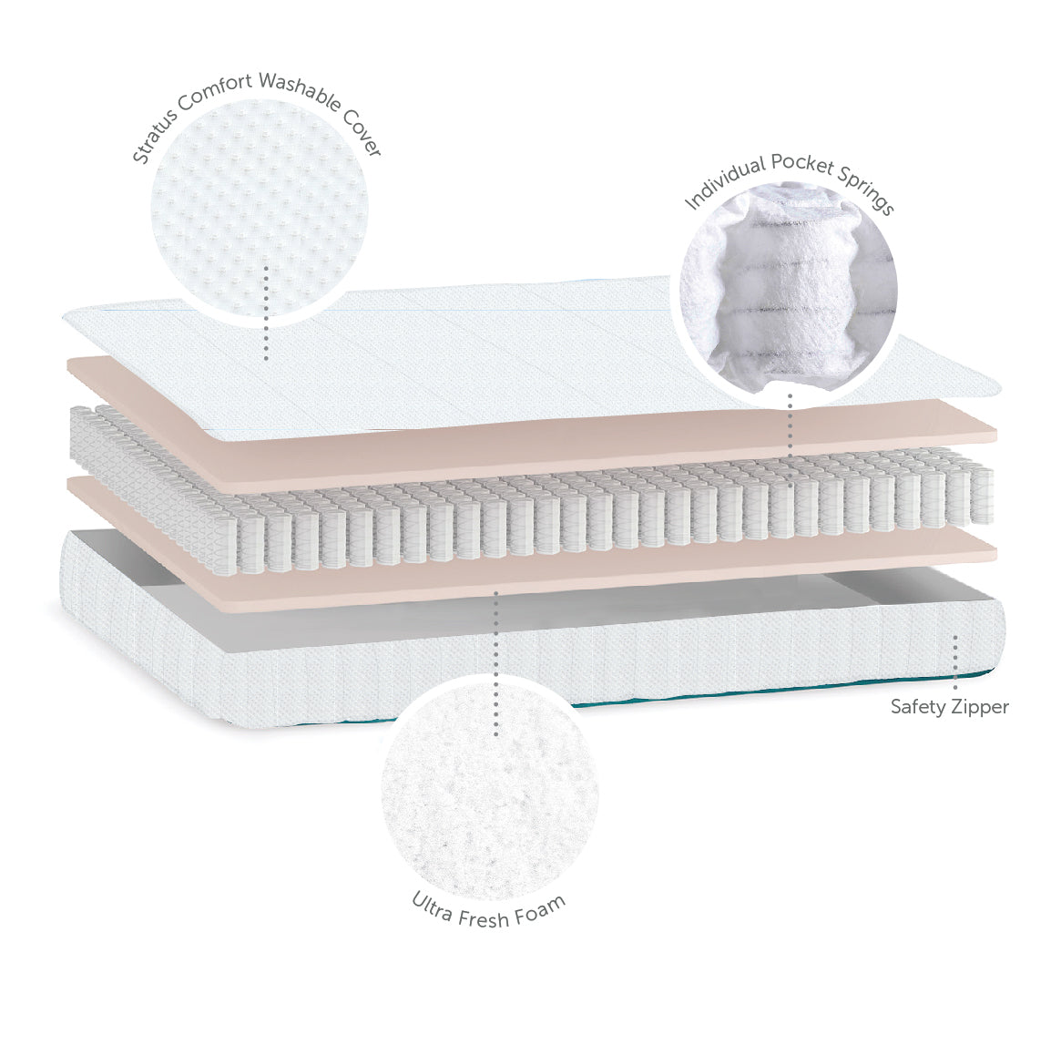 Cot Mattress - Stratus Pocket Spring - 60 x 120 x 10cm