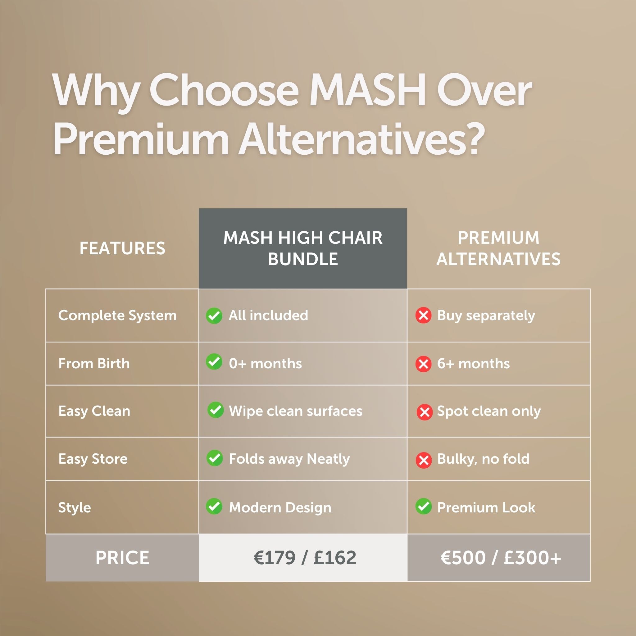 Mash High Chair Bundle - Sage