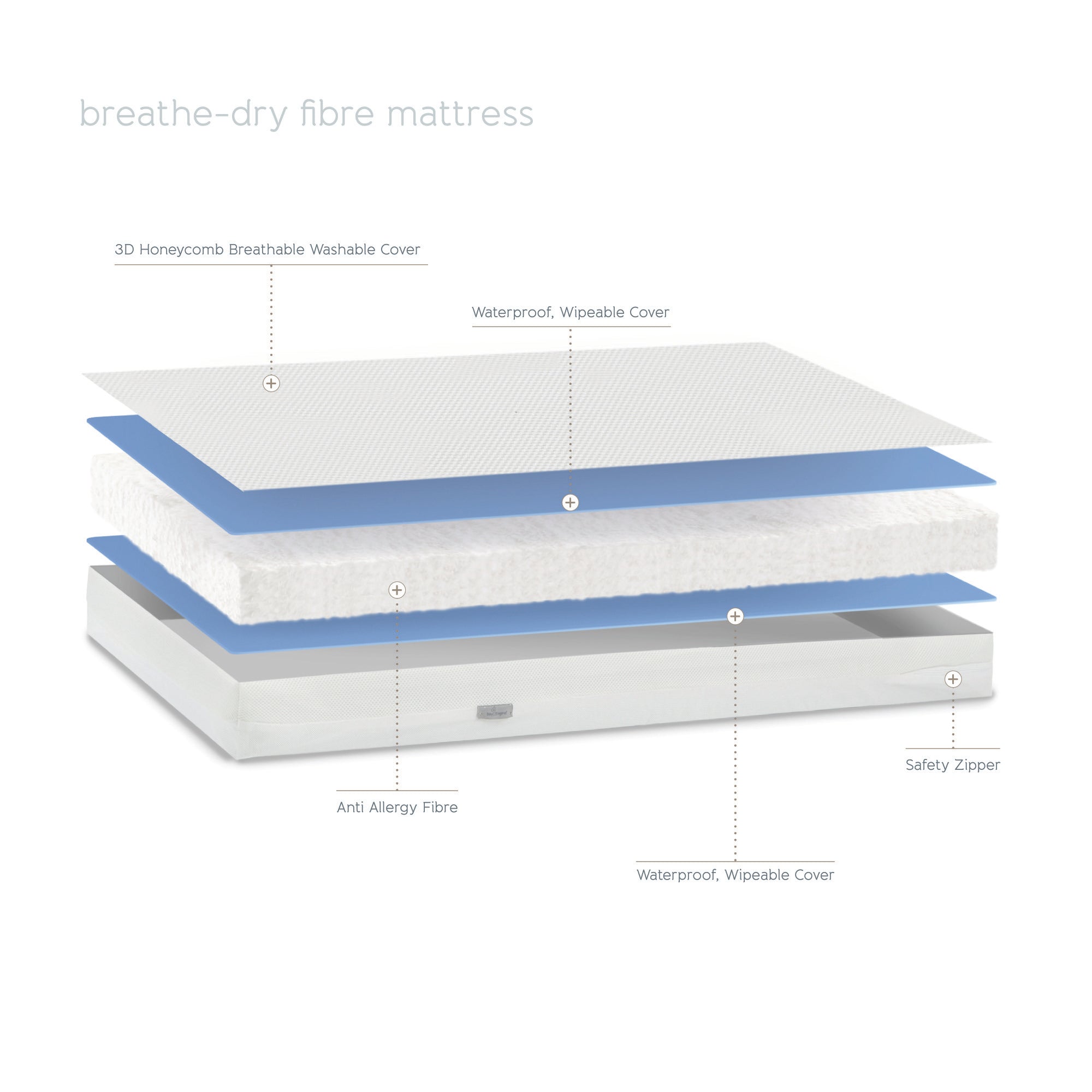 Cot Bed Mattress - Breath-Dry Fibre - 70 x 140 x 10cm