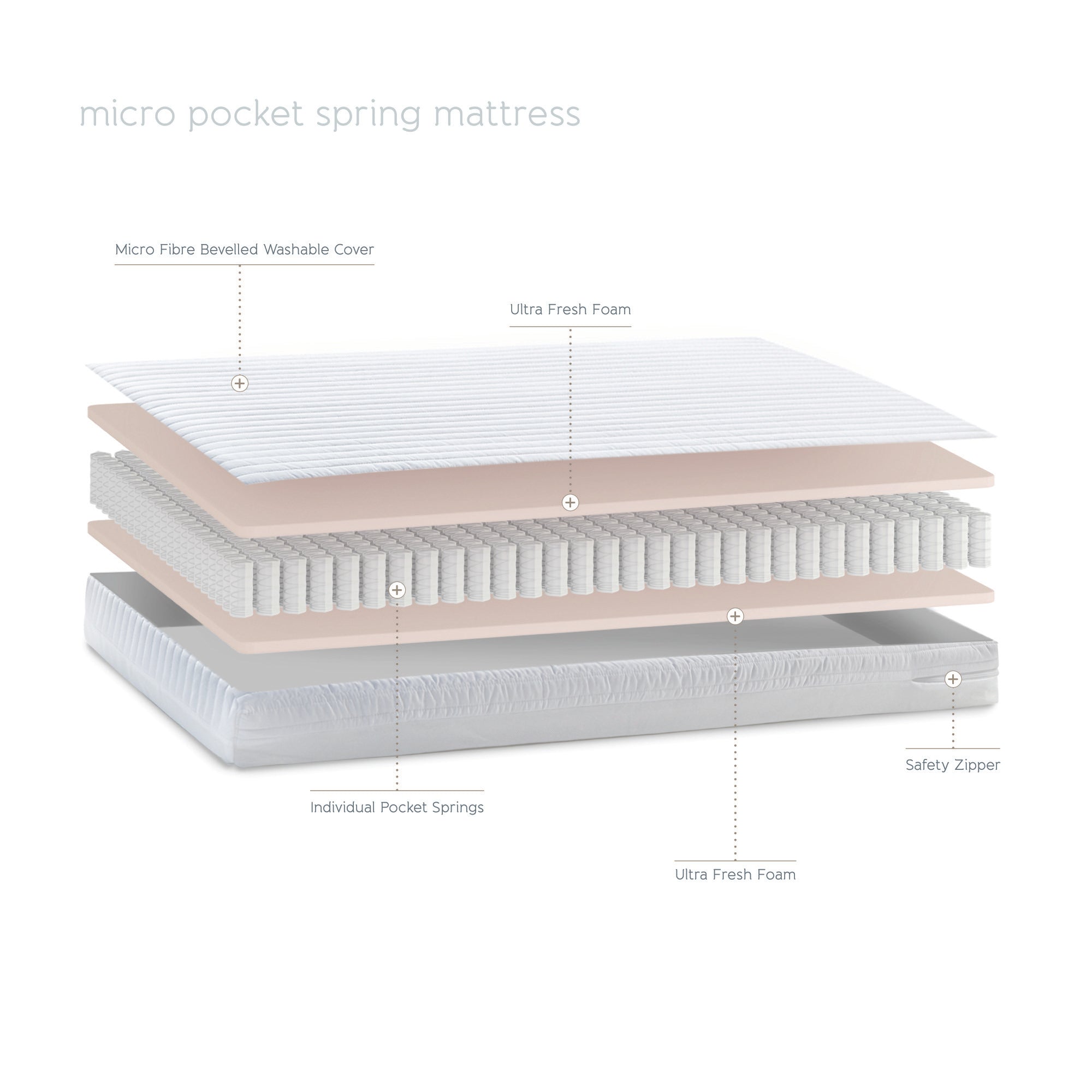 Cot Mattress - Micro Pocket Spring - 60 x 120 x 10cm