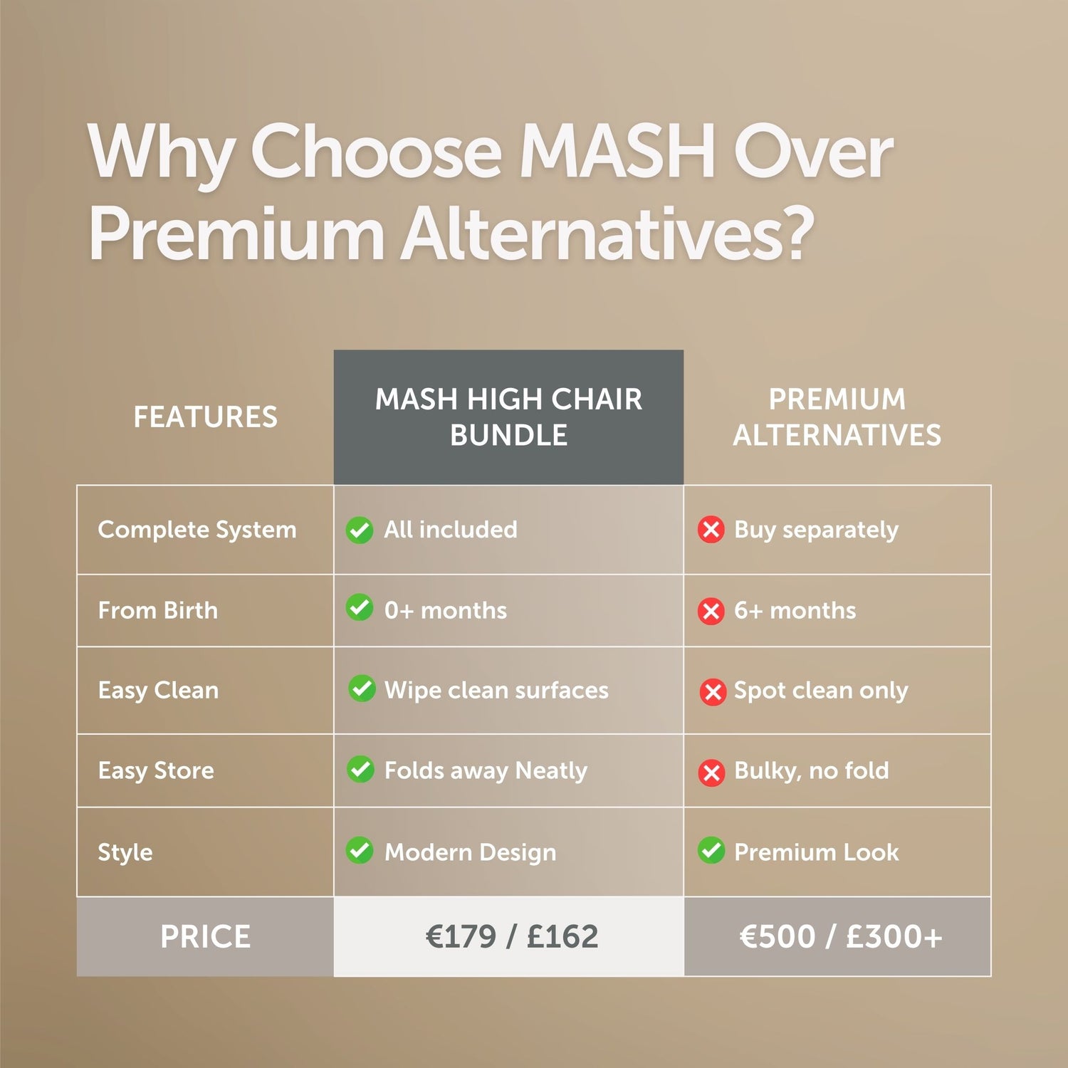 Mash High Chair Bundle - Sage